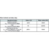 PRO ECO 120W 24V 5A II (3025570000)