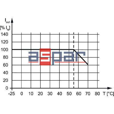 PRO ECO 120W 24V 5A II (3025570000)
