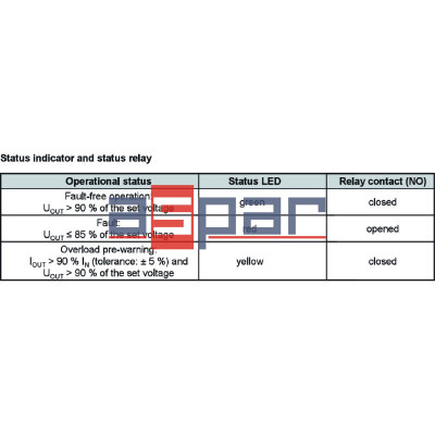 PRO ECO 240W 24V 10A II (3025580000)